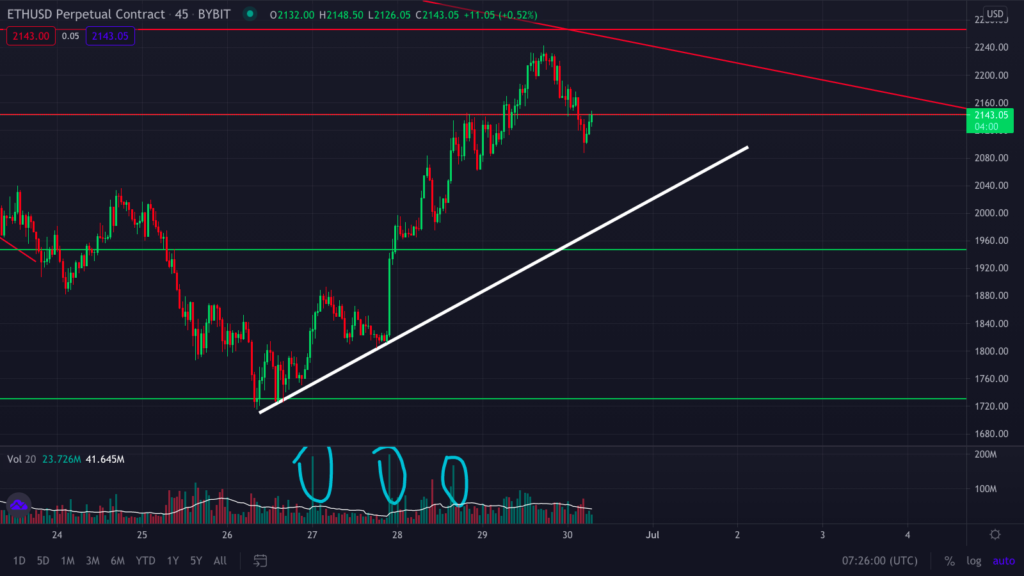 Анализ фьючерсов: наступил переломный момент медвежьего рынка