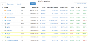 Топ-8 главных событий в биткоин- и блокчейн-индустрии (14.08.17 — 20.08.17)