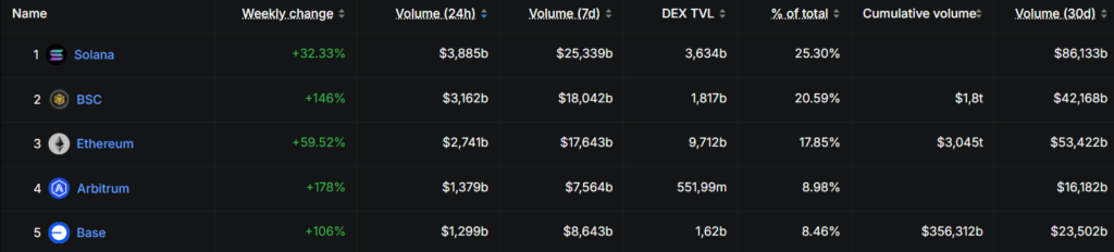 5-DEX_vol_comparison