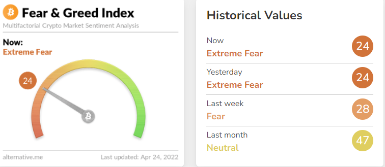 Как проблемы с Anchor могут обрушить экономику Terra и рынок криптовалют