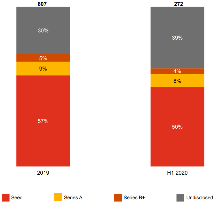 Вопреки пандемии и кризису: как биткоин-индустрия привлекала инвестиции в 2020 году