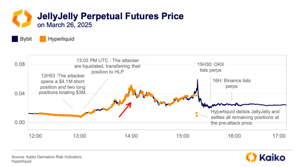 5-Jelly_perps_future_price
