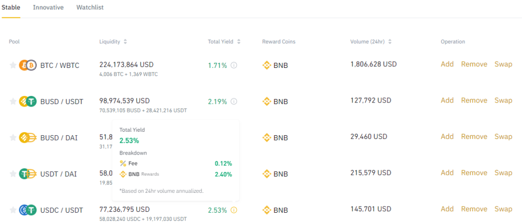 Как заработать на стейблкоинах в условиях медвежьего рынка