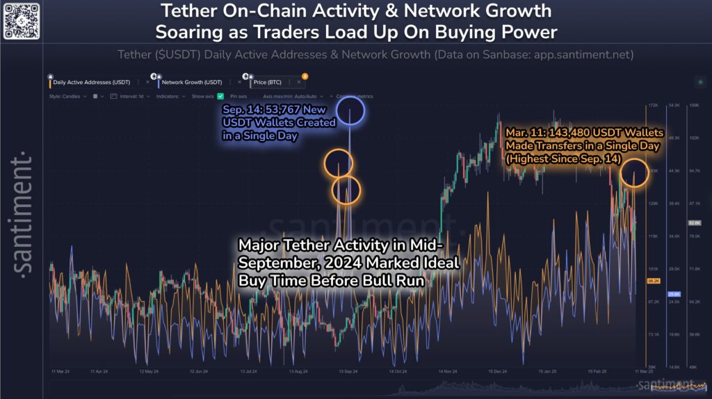 5-Tether_activity
