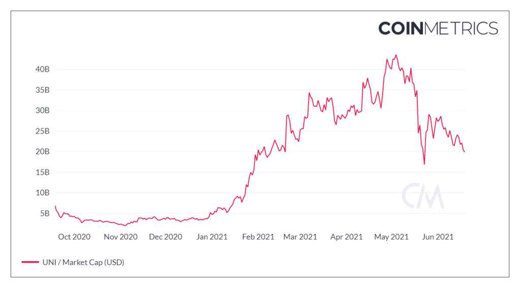 В помощь инвестору: обзор популярных индикаторов для оценки DeFi-проектов