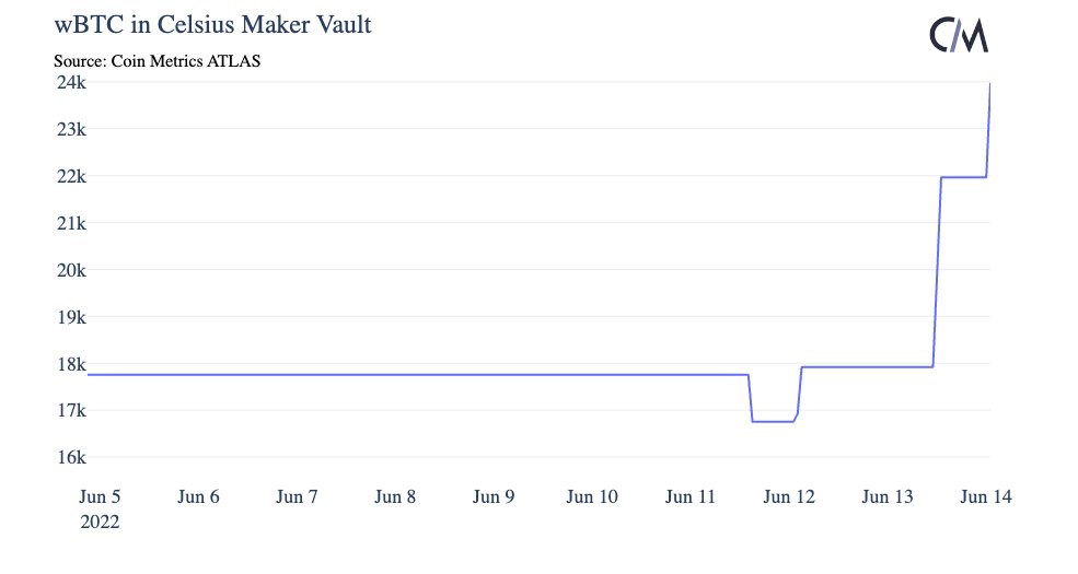 Как проблемы Celsius, 3AC и stETH повлияют на цену Ethereum и рынок криптовалют