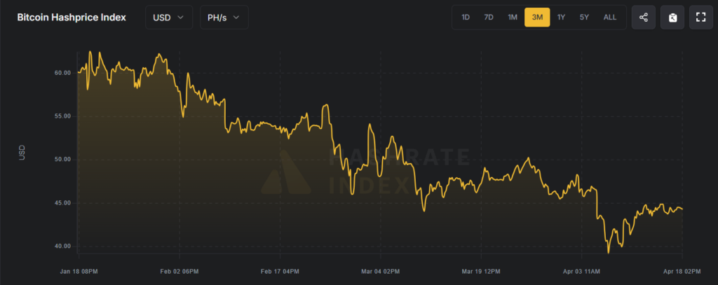 5-bitcoin-hashprice-index-20250418