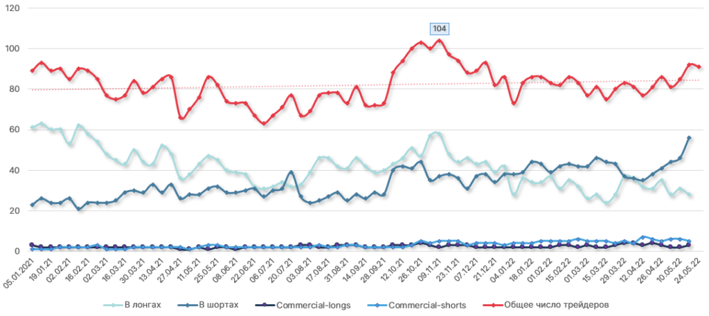 Отчет CFTC: крупные игроки на CME наращивают длинные позиции по биткоин-фьючерсам