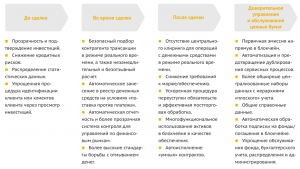 Как блокчейн изменит финансовый рынок