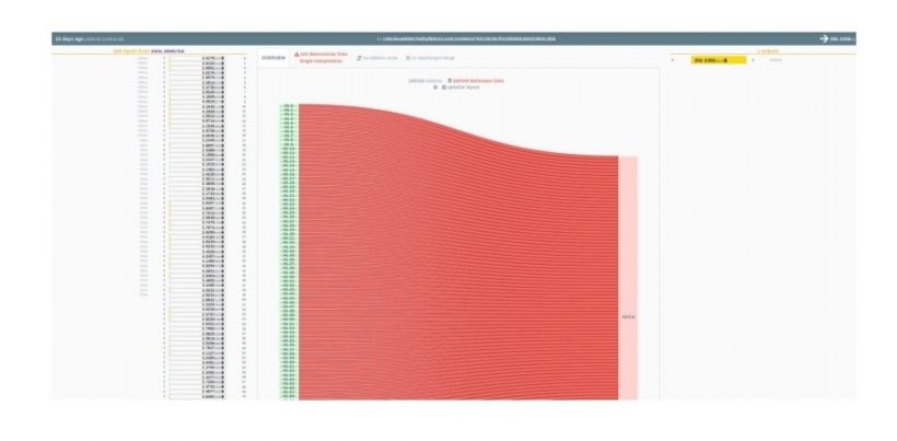 Как пирамида PlusToken отмывает биткоины и как это влияет на цену?