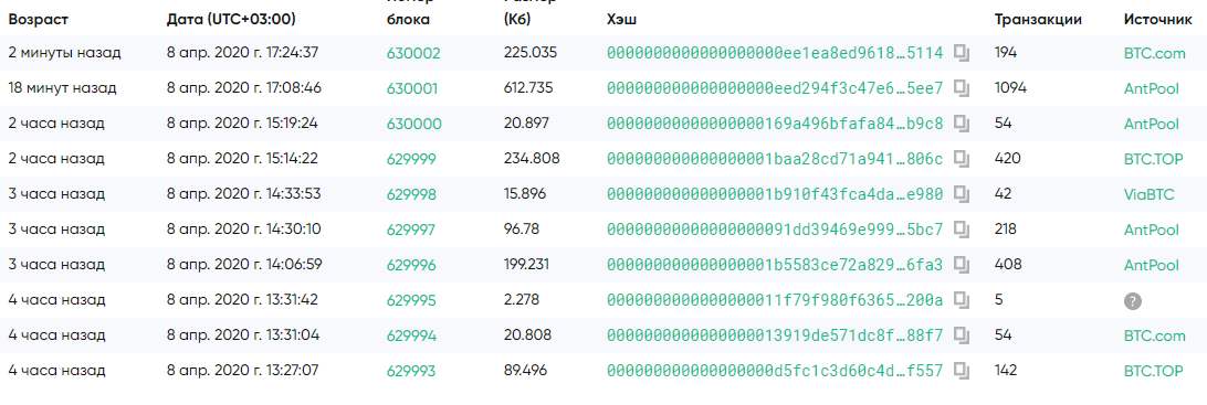 В сети Bitcoin Cash состоялся халвинг