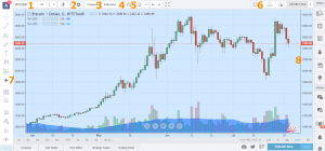 Краткий обзор возможностей TradingView — платформы для криптотрейдеров