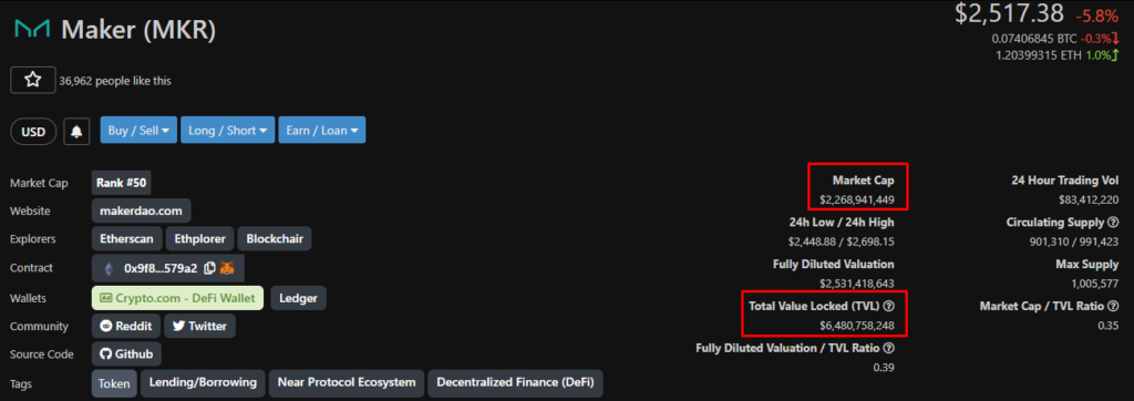 В помощь инвестору: обзор популярных индикаторов для оценки DeFi-проектов