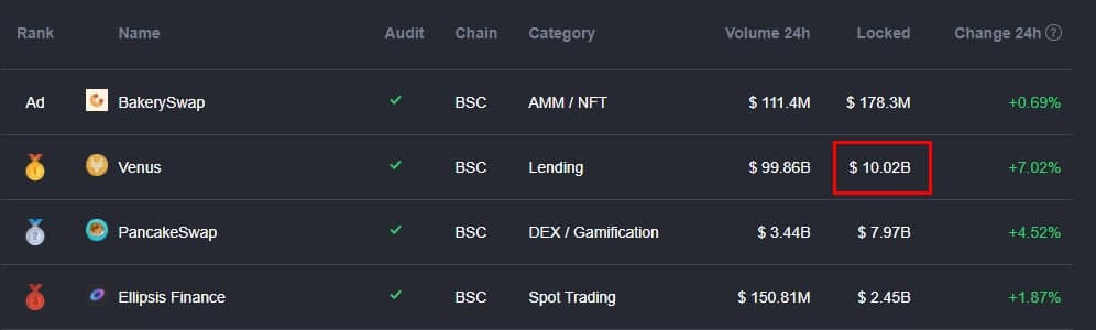 Вестник DeFi: запуск протокола Liquity и более $100 млрд заблокированных средств