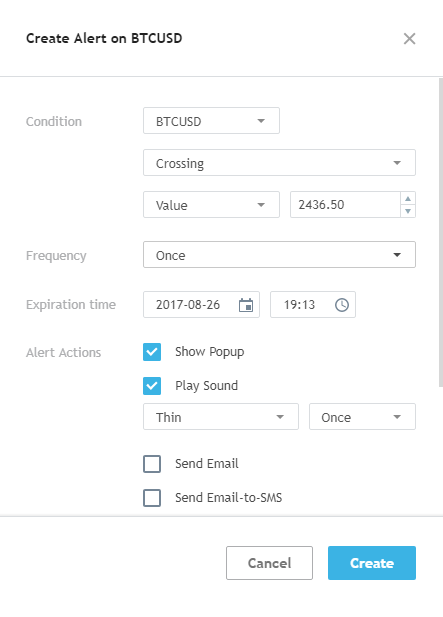 Краткий обзор возможностей TradingView — платформы для криптотрейдеров