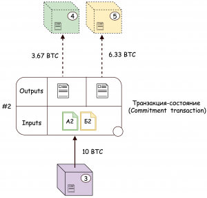 Платежный канал в Lightning Network: способы его применения для быстрого обмена биткоинами