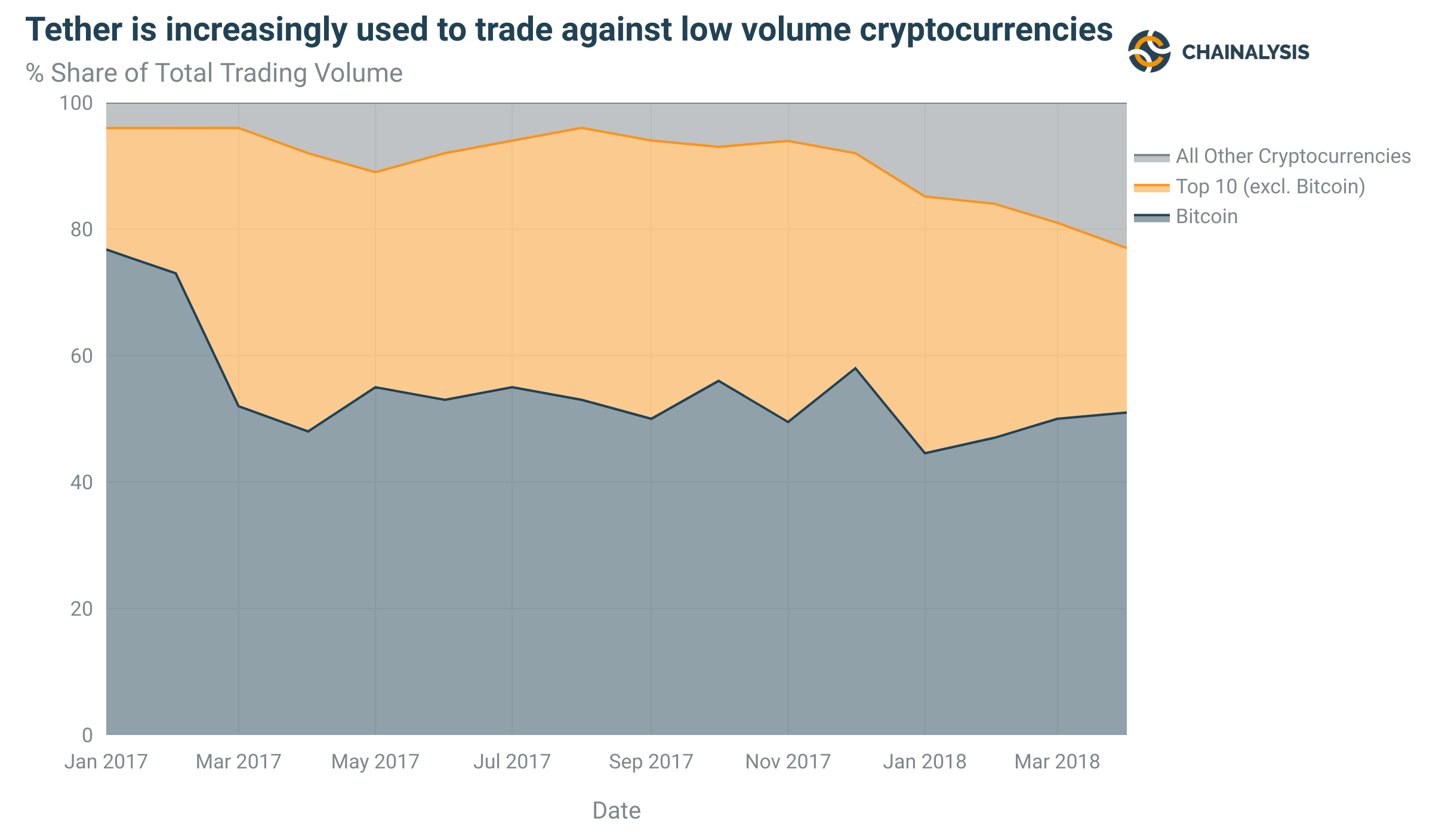 Вопреки медвежьему тренду: как Tether оказался в первой десятке CoinMarketCap