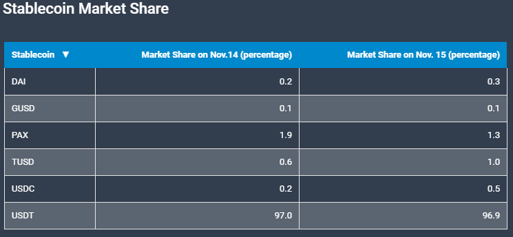 Хардфорк Bitcoin Cash, обвал рынка и другие ключевые события недели