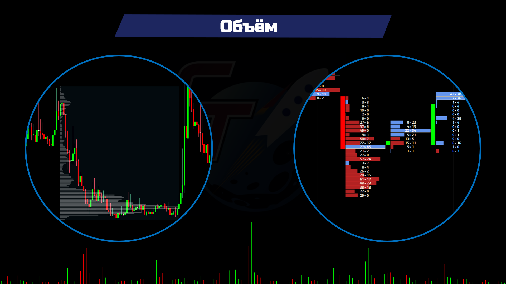 Объемный анализ, или как вычислить крупного игрока на биткоин-рынке