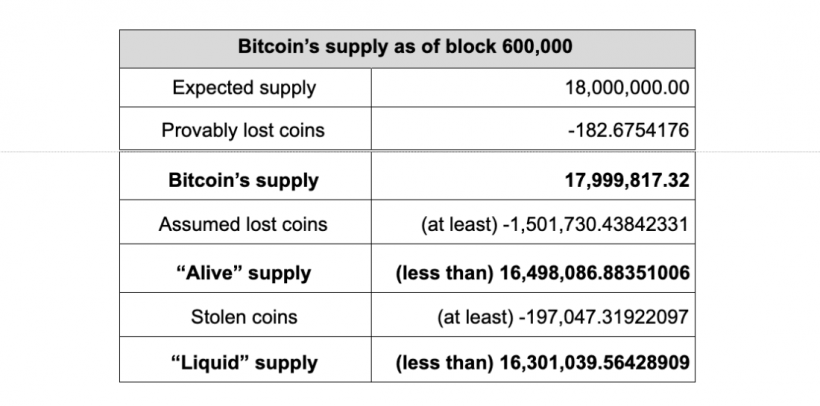 Куда пропали 182 биткоина из «формулы Сатоши»?