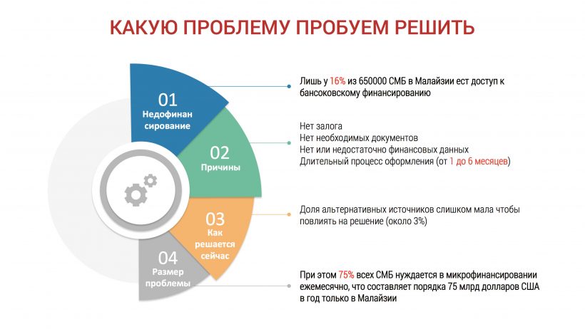 Blockchain & Bitcoin Conference SPb: покупать видеокарты или делать ICO? (часть 2)