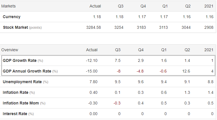 Коронакризис и рынки: удалось ли биткоину подтвердить статус защитного актива?