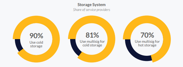 Кембриджский университет насчитал 100 млн пользователей криптовалют в мире