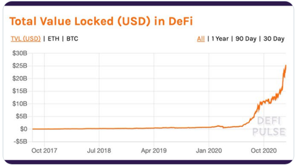 Эксперт нашел 11 причин для продолжения ралли Ethereum