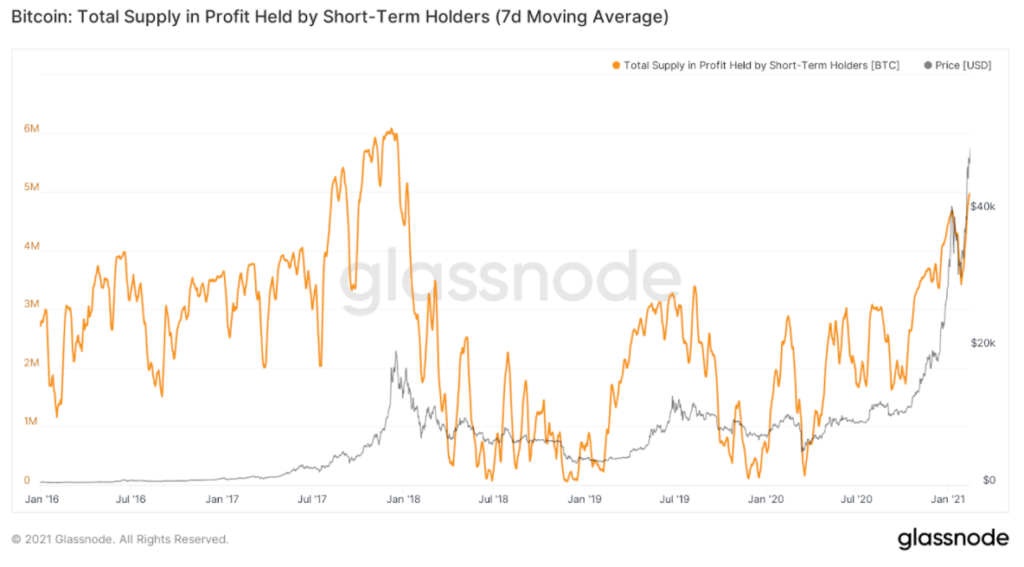 Glassnode: рынок биткоина вышел из начальной фазы накопления бычьего рынка
