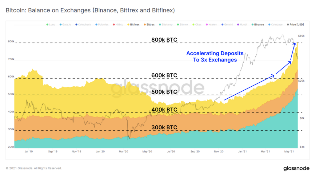 Держатели биткоина зафиксировали рекордные убытки на фоне обвала рынка