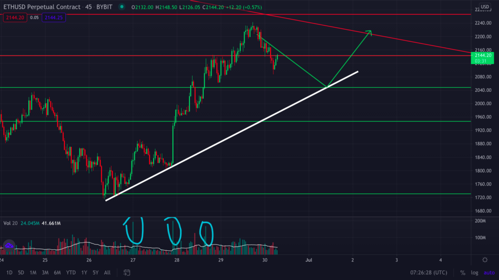 Анализ фьючерсов: наступил переломный момент медвежьего рынка