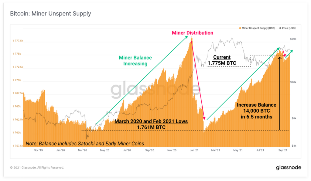 Glassnode: ситуация вокруг Evergrande подтолкнула ходлеров к продажам