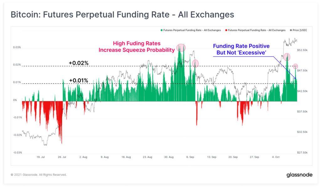 Аналитики выявили оптимистичные ончейн-сигналы на фоне ралли биткоина
