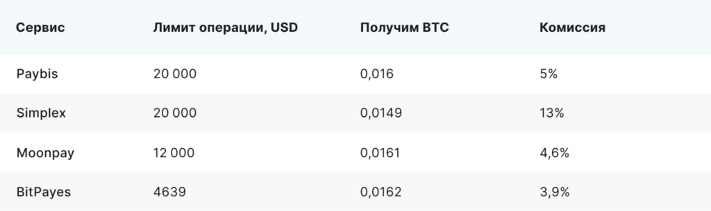 Как легально купить криптовалюту на $1 млн: обзор обменника Paybis