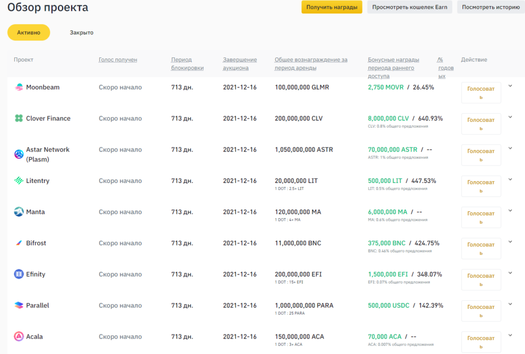 Парачейн-аукционы Polkadot: что это такое и как на них заработать