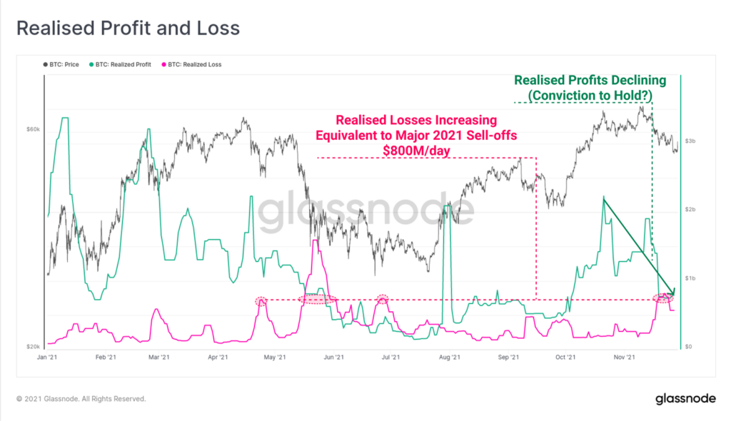 Аналитики Glassnode оценили вероятность продолжения коррекции биткоина