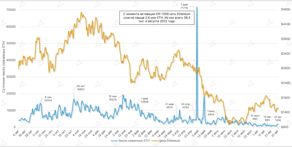 В августе «пробудились» связанные с Mt.Gox биткоин-кошельки