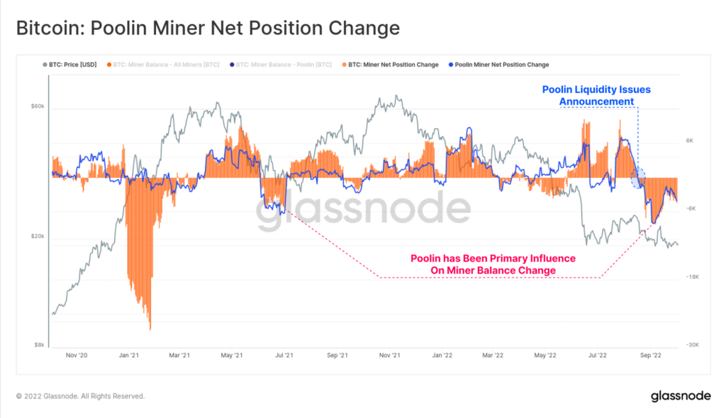 Аналитики оценили «болевой порог» майнеров в $18 300