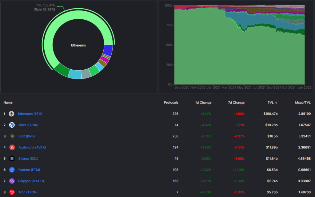 Хроники DeFi 2021: какие перспективы у «финансового LEGO»
