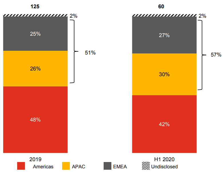 Вопреки пандемии и кризису: как биткоин-индустрия привлекала инвестиции в 2020 году