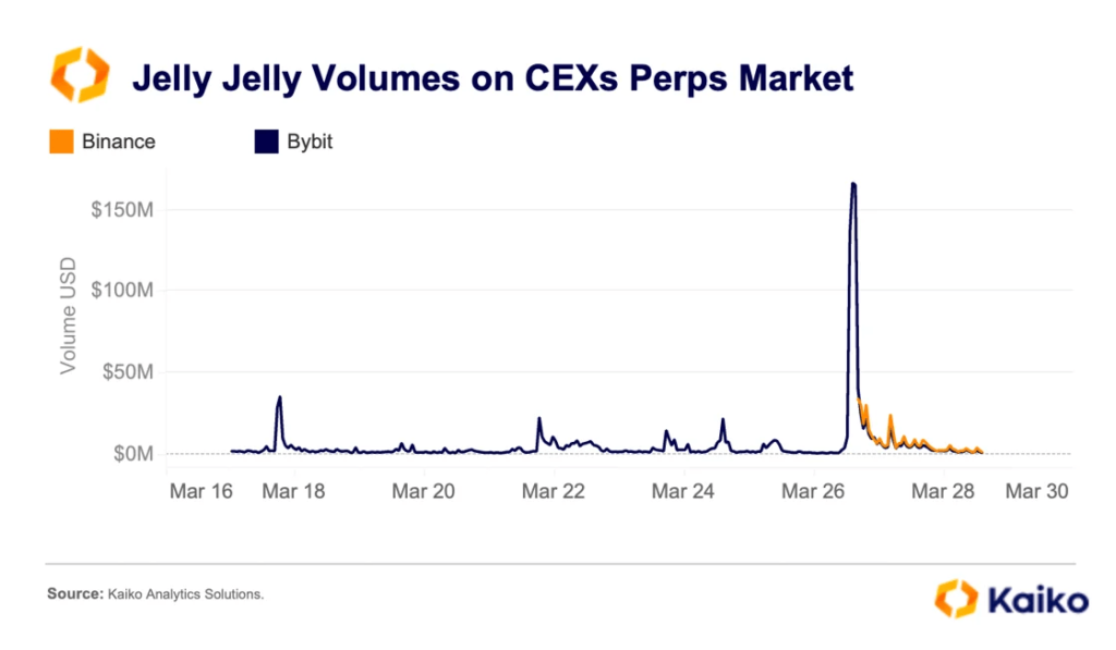 6-Jelly_Jelly_Volumes_on_CEXs