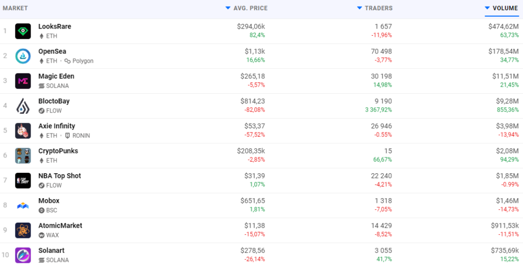 Более $30 млрд за год: почему растут венчурные инвестиции в криптоиндустрию