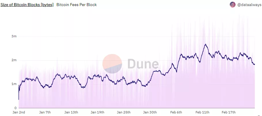 6-Size-of-Bitcoin-Blocks