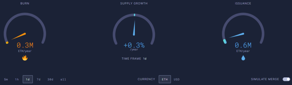 The Merge: перезапустит ли рынок масштабное обновление Ethereum?