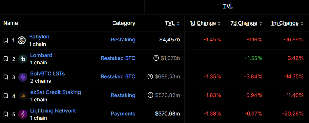 6-btc_protocols_tvl_defillama