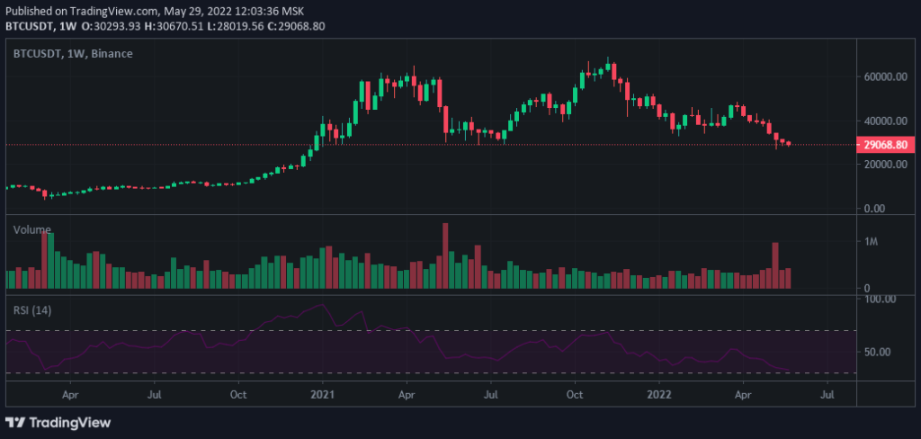 Отчет CFTC: крупные игроки на CME наращивают длинные позиции по биткоин-фьючерсам