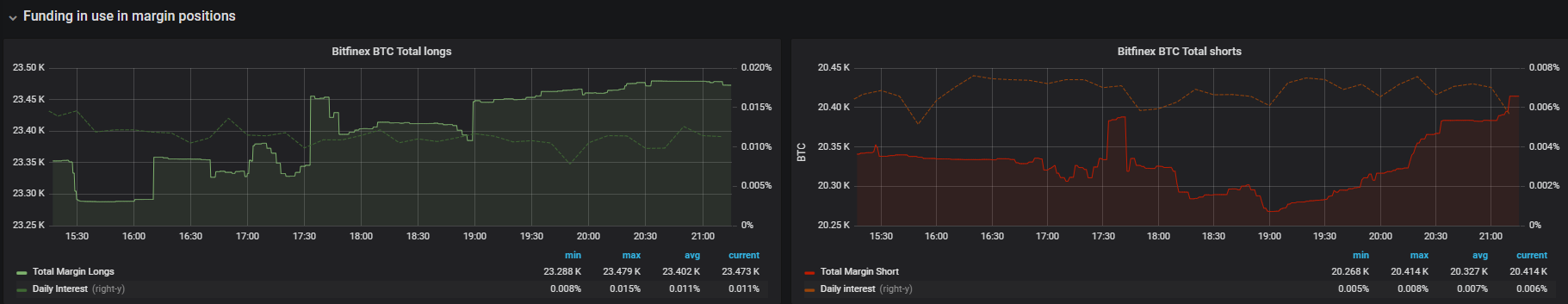 Туземун или показалось: как анализировать настроения на рынке криптовалют