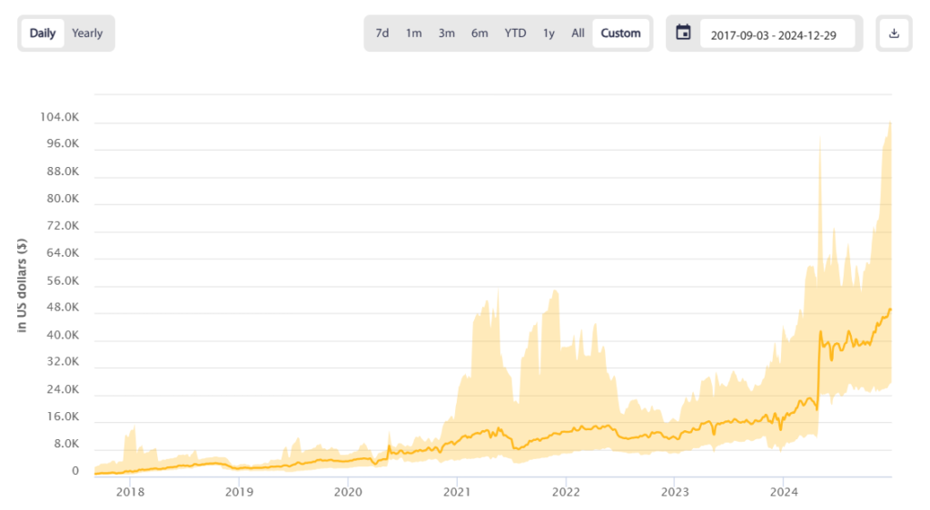 6-historical_cost_to_mine_btc