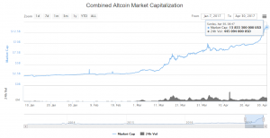 Топ-8 главных событий в биткоин- и блокчейн-индустрии (24.04.17 — 30.04.17)