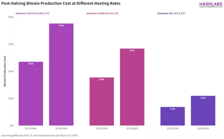 6-sposobov-kotorymi-sokrashhenie-vdvoe-povliyaet-na-majning-bitkojnov-Google-Chrome